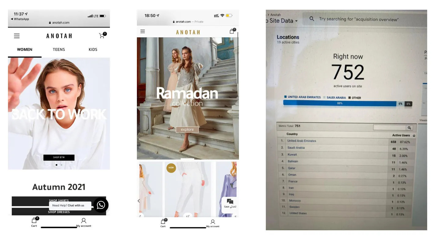 Anotah website with analytics
