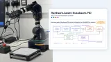 Hardware-aware Nussbaum-PID controller cover with robot joint, control diagram, and tracking plots