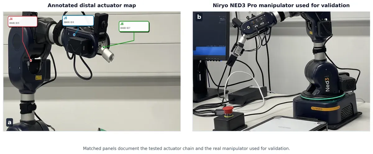 Hardware platform: Niryo NED3 Pro experimental setup