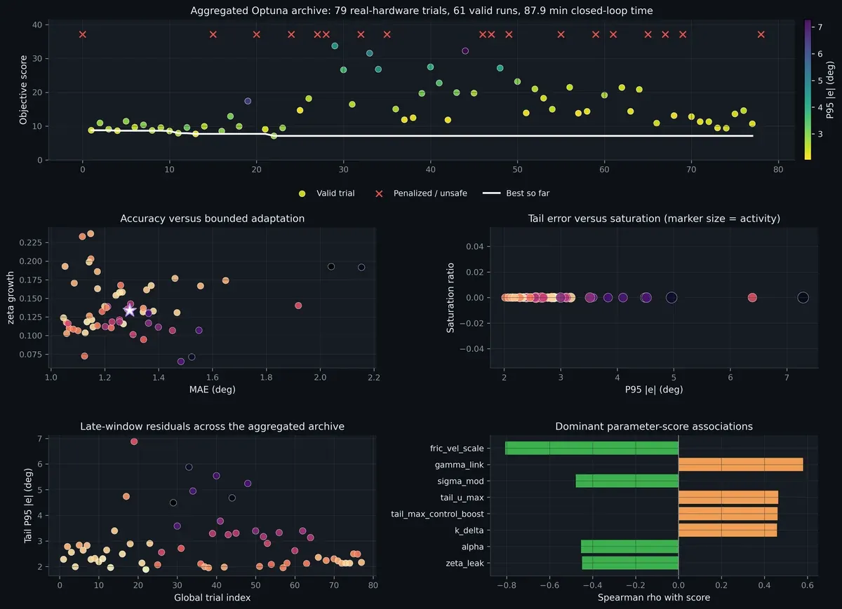 Optuna search dashboard