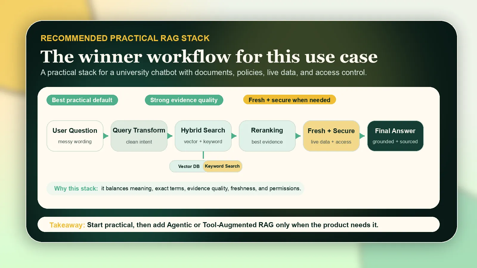 Recommended practical RAG stack workflow