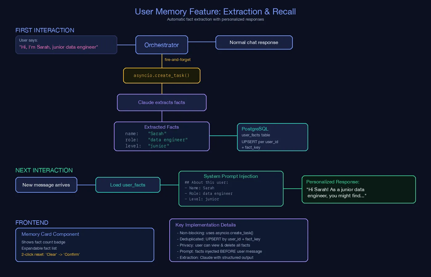 TalkingHeadAI user memory flow