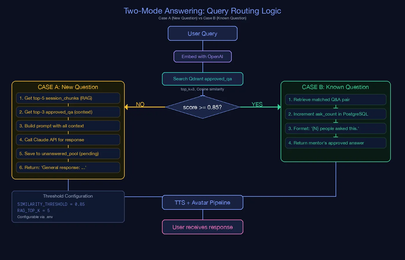 TalkingHeadAI two-mode routing
